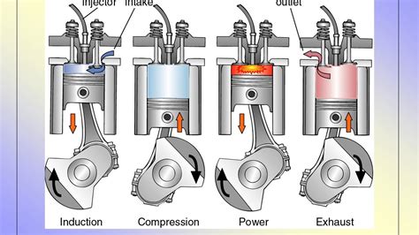 Engine Compression 